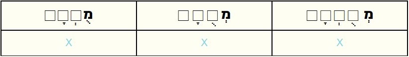 תבניות של תארים
